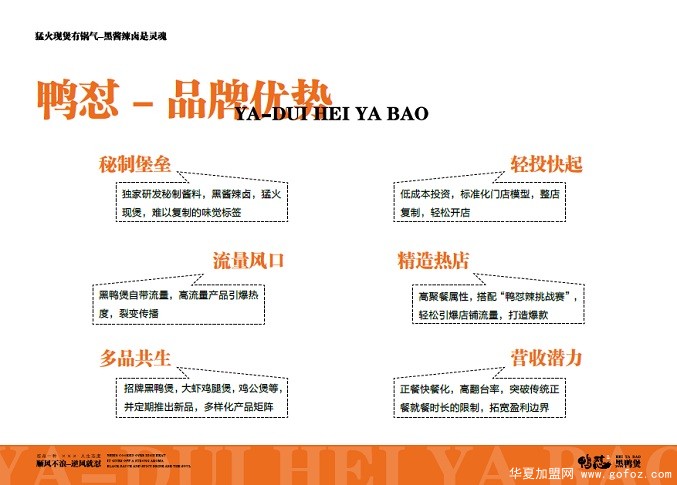 鸭怼黑鸭煲项目招商展示